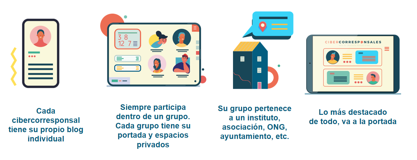 esquema de funcionamiento de Cibercorresponsales